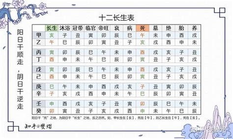 十二长生诀|八字十二长生含义是什么？大运十二长生的用法和详解。